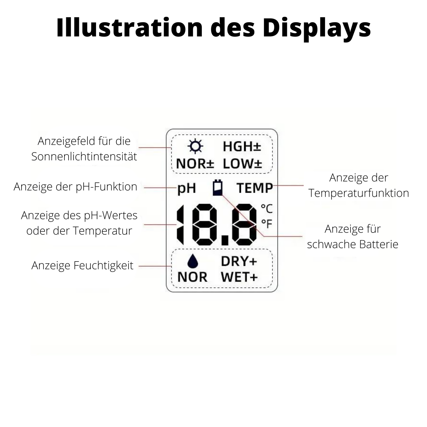 4-in-1 Bodentest-Kit