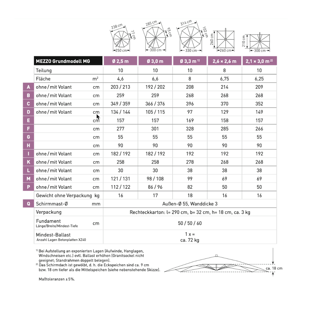 May Mezzo Sonnenschirm, Freiarmschirm, Ampelschirm - Farbe Weinrot | Stoffart Poly | Volant optional | verschiedene Größen Sichtschutz
