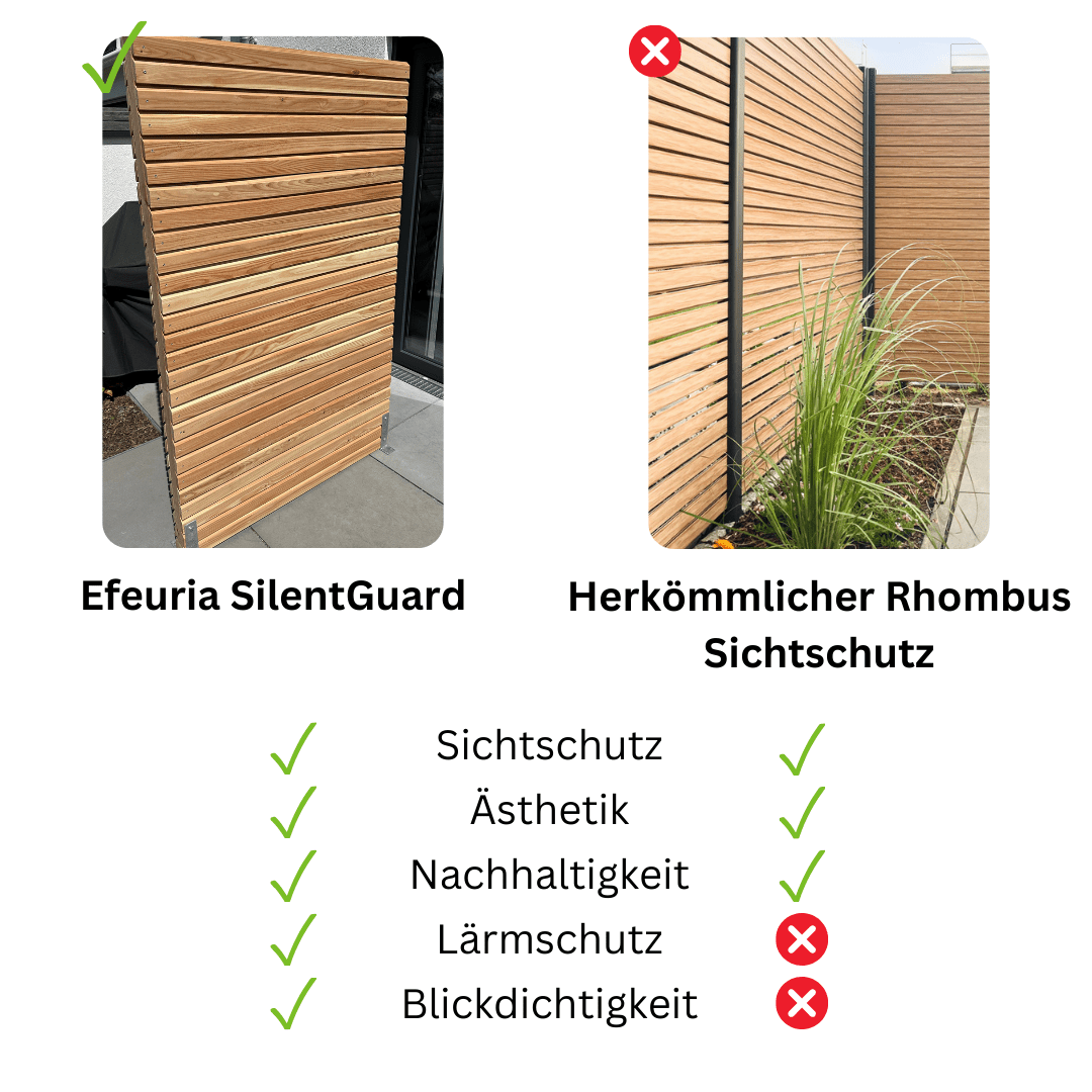 SilentGuard Rhombus Sichtschutz und Lärmschutz, Rhombuszaun als Sichtschutzwand, Holzelement 120x180 cm - Efeuria, die Gartenhecken aus Efeu